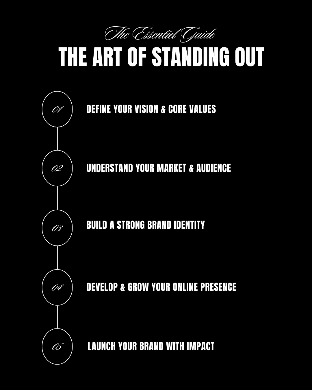 L'Art de Se Distinguer – Créez une Identité Qui Vous Ressemble