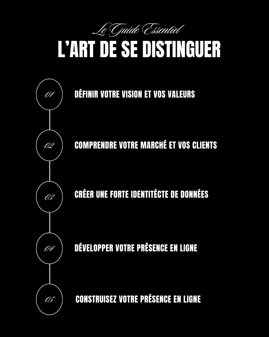 L'Art de Se Distinguer – Créez une Identité Qui Vous Ressemble