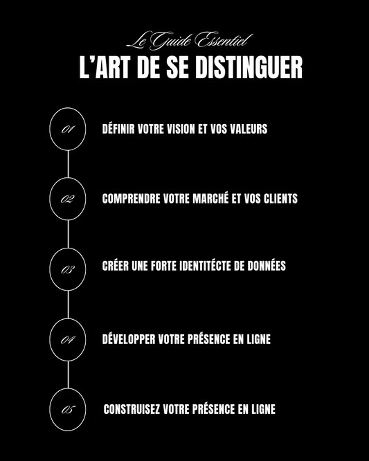 L'Art de Se Distinguer – Créez une Identité Qui Vous Ressemble